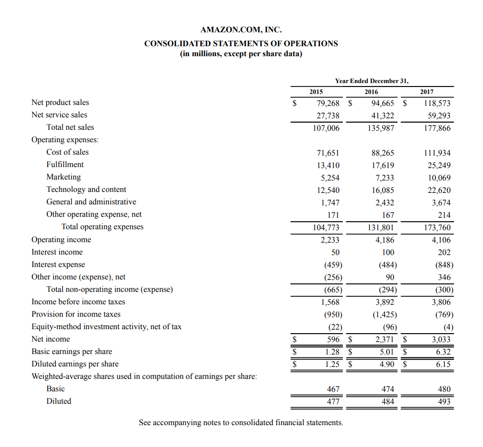 Financial Statement Preparation Services