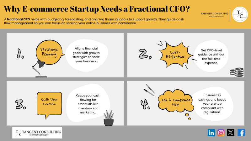 Fractional CFO for Startups  